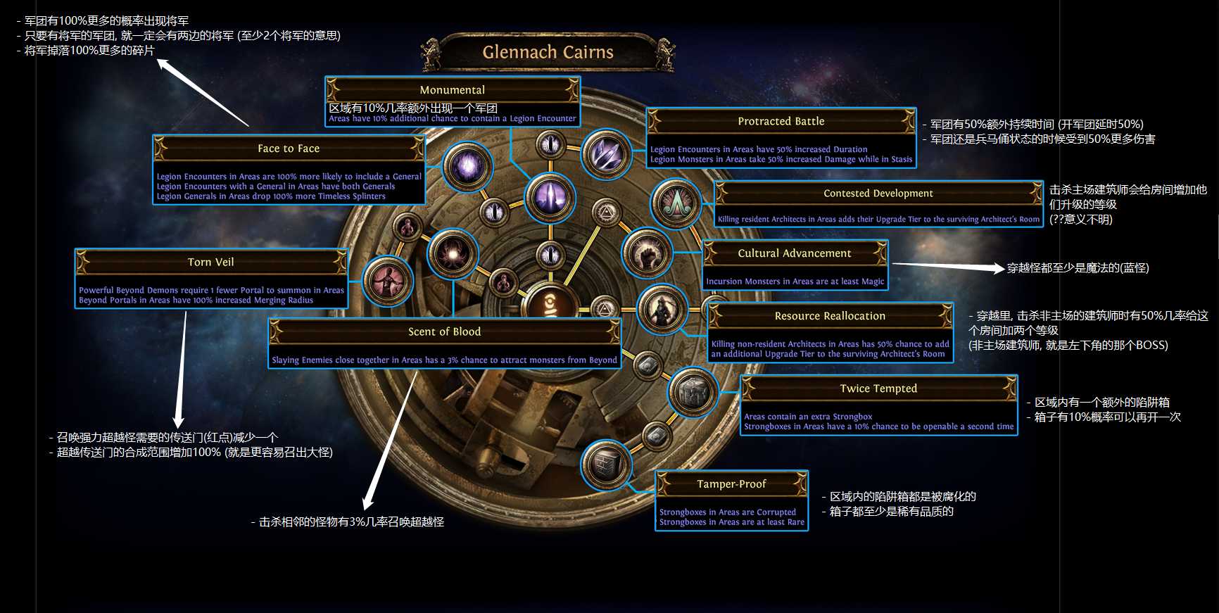 流放之路S14全异界地图天赋建议_http://www.abetid.com_游戏攻略_第7张