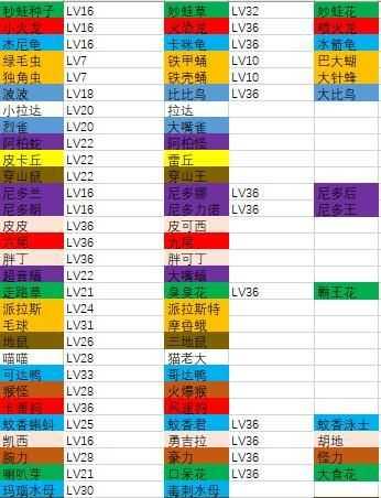 宝可梦大探险宝可梦进化攻略_http://www.abetid.com_游戏攻略_第3张