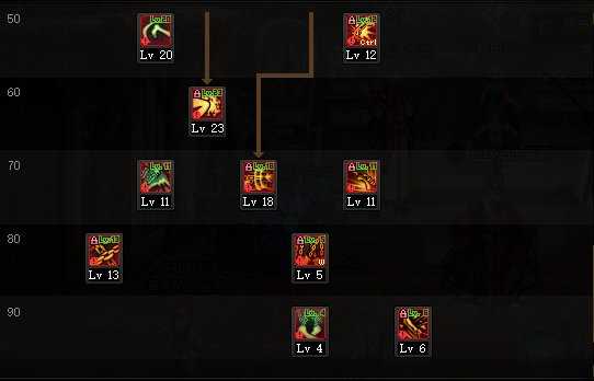 DNF2022女漫游加点技巧_游戏攻略_第4张_ab游戏 DNF2022女漫游加点技巧_http://www.abetid.com_游戏攻略_第4张