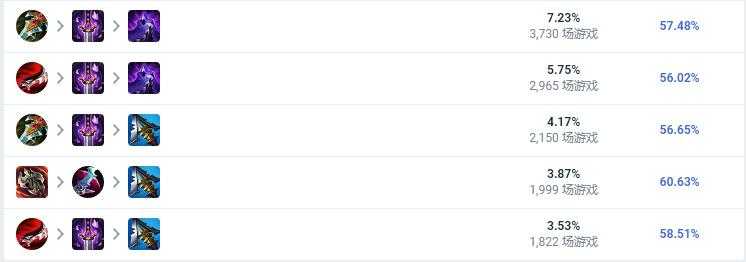 LOL2023螳螂出装技巧_游戏攻略_第2张_ab游戏 LOL2023螳螂出装技巧_http://www.abetid.com_游戏攻略_第2张