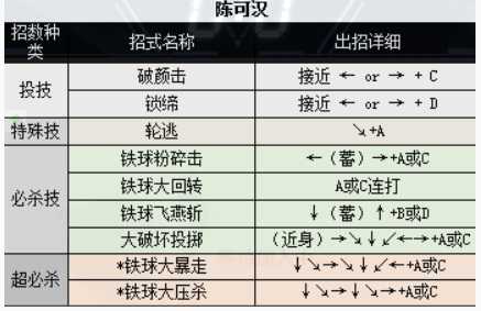 拳皇97陈国汉出招全解_游戏攻略_第2张_ab游戏 拳皇97陈国汉出招全解_http://www.abetid.com_游戏攻略_第2张