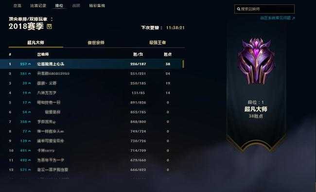 lol超凡大师维护局规则_http://www.abetid.com_游戏攻略_第3张