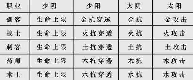 自由幻想手游五行封印系统玩法攻略_http://www.abetid.com_游戏攻略_第4张
