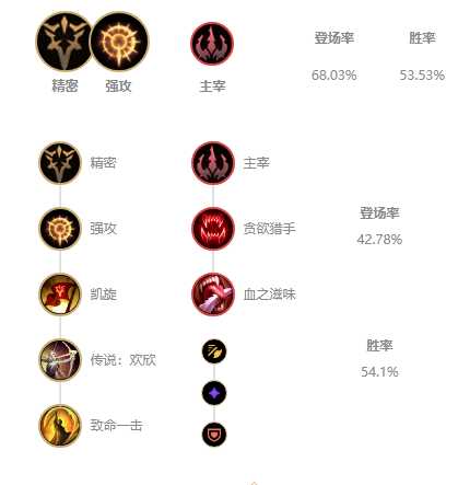 LOL11.1版本薇恩玩法技巧_游戏攻略_第3张_ab游戏 LOL11.1版本薇恩玩法技巧_http://www.abetid.com_游戏攻略_第3张