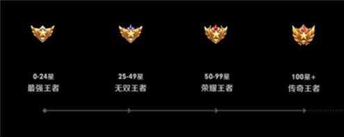 王者荣耀段位继承表s29解读_http://www.abetid.com_游戏攻略_第1张