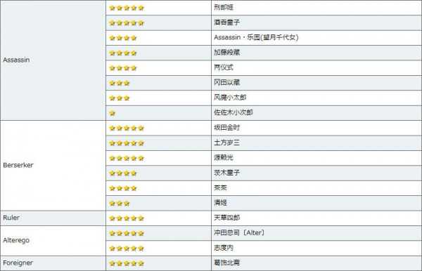fgo德川回天迷宫大奥材料掉落查询_游戏攻略_第9张_ab游戏 fgo德川回天迷宫大奥材料掉落查询_http://www.abetid.com_游戏攻略_第9张