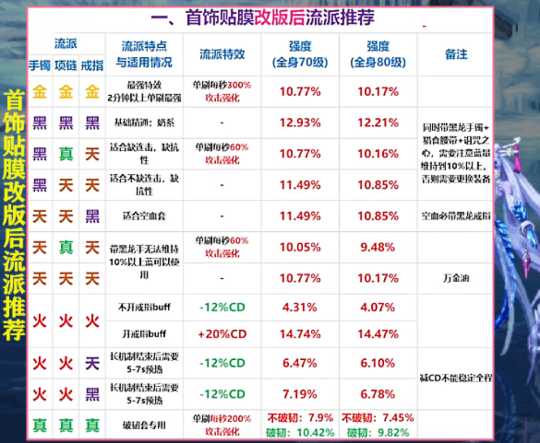 DNF1.12史诗装备改版一览_http://www.abetid.com_游戏攻略_第1张