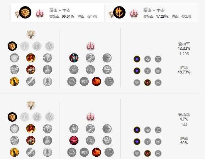 LOL2023潘森符文加点建议_游戏攻略_第2张_ab游戏 LOL2023潘森符文加点建议_http://www.abetid.com_游戏攻略_第2张