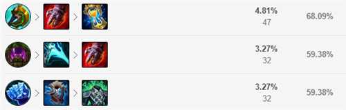 LOL12.15版本打野熊玩法及出装推荐_游戏攻略_第3张_ab游戏 LOL12.15版本打野熊玩法及出装推荐_http://www.abetid.com_游戏攻略_第3张