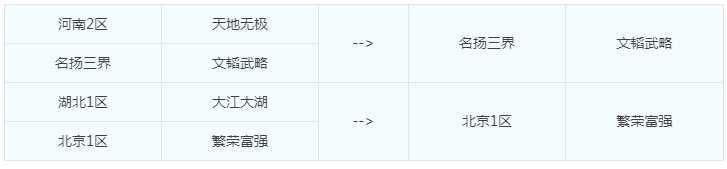 梦幻西游合区公告结果查询_http://www.abetid.com_游戏攻略_第9张