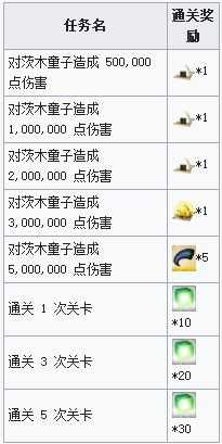 FGO罗生门复刻黄金饭团获取攻略_http://www.abetid.com_游戏攻略_第4张