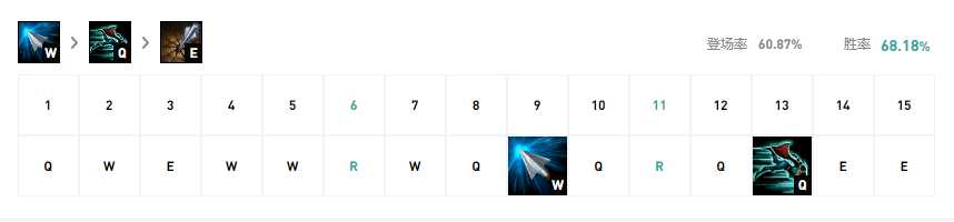 LOL11.1版本薇恩玩法技巧_游戏攻略_第5张_ab游戏 LOL11.1版本薇恩玩法技巧_http://www.abetid.com_游戏攻略_第5张