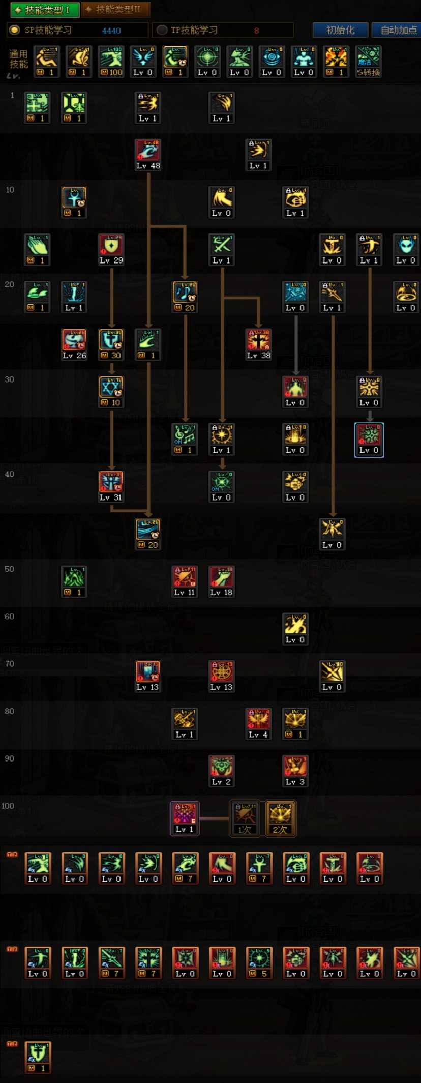 DNF 2023奶爸加点攻略_http://www.abetid.com_游戏攻略_第2张