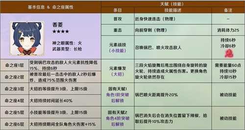原神命之座大全_游戏攻略_第5张_ab游戏 原神命之座大全_http://www.abetid.com_游戏攻略_第5张