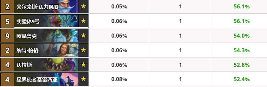 炉石传说拉斯塔哈竞技场卡组推荐_http://www.abetid.com_游戏攻略_第6张