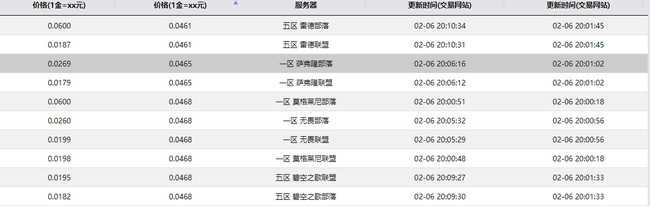 魔兽世界怀旧服1万金兑换人民币方法_http://www.abetid.com_游戏攻略_第2张