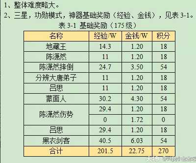 梦幻西游四神鼎之怨全新攻略_游戏攻略_第6张_ab游戏 梦幻西游四神鼎之怨全新攻略_http://www.abetid.com_游戏攻略_第6张