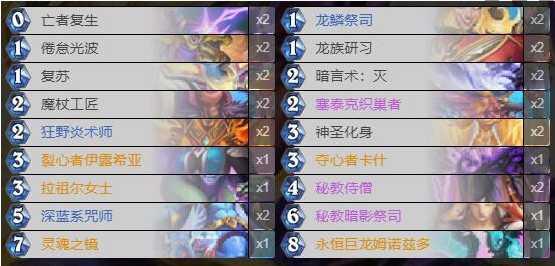 炉石传说22.6酒馆战棋野猪人流派攻略_游戏攻略_第1张_ab游戏 炉石传说22.6酒馆战棋野猪人流派攻略_http://www.abetid.com_游戏攻略_第1张