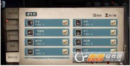 第五人格角色认知系统详情介绍_http://www.abetid.com_游戏攻略_第1张