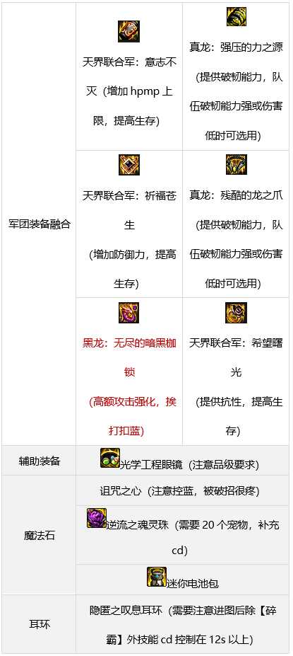 dnf战法军团装备搭配攻略_http://www.abetid.com_游戏攻略_第7张