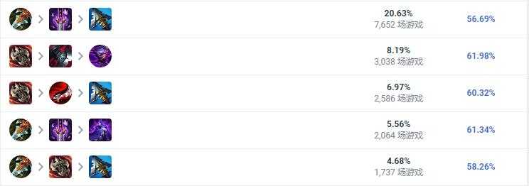 LOL2023版本男刀出装推荐_http://www.abetid.com_游戏攻略_第2张