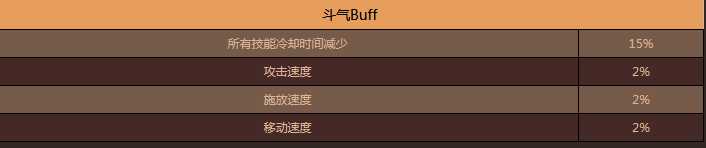 DNF艾肯地下城改版概述_http://www.abetid.com_游戏攻略_第3张