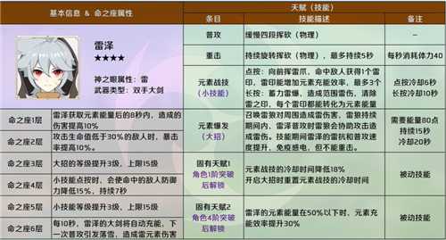 原神命之座大全_游戏攻略_第8张_ab游戏 原神命之座大全_http://www.abetid.com_游戏攻略_第8张