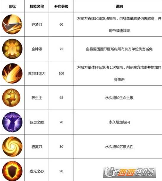 武林外传手游刀君技能介绍_http://www.abetid.com_游戏攻略_第2张