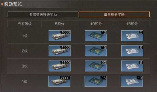 明日之后宝箱达人活动玩法概述_http://www.abetid.com_游戏攻略_第3张