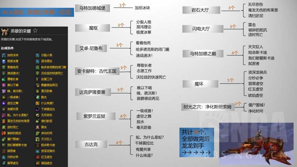 魔兽世界wlk五人本成就攻略合集_游戏攻略_第2张_ab游戏 魔兽世界wlk五人本成就攻略合集_http://www.abetid.com_游戏攻略_第2张