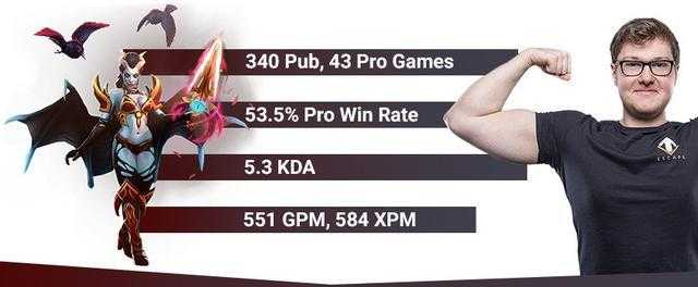 DOTA27.20职业选手Qop心得_http://www.abetid.com_游戏攻略_第1张