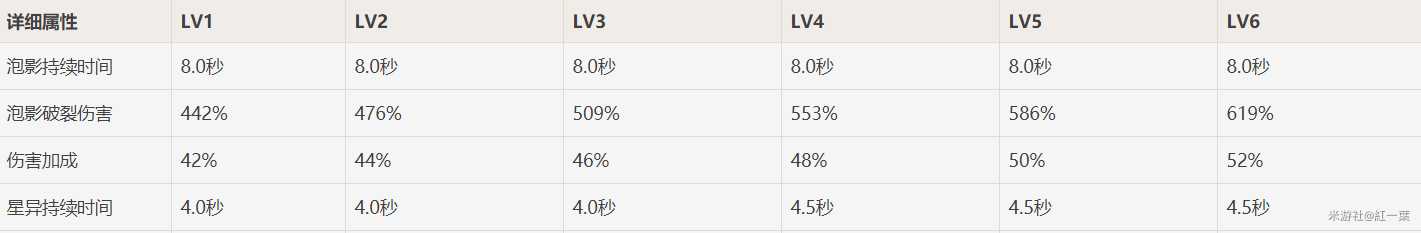 原神莫娜定位解析_游戏攻略_第1张_ab游戏 原神莫娜定位解析_http://www.abetid.com_游戏攻略_第1张
