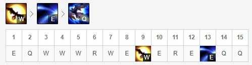 LOL9.18新版本上单德玛西亚之翼玩法_http://www.abetid.com_游戏攻略_第2张