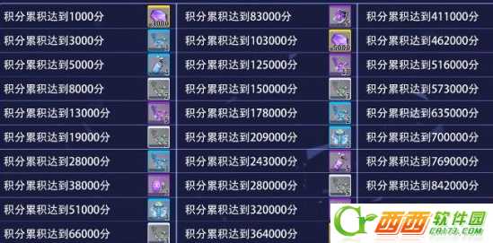 双生视界封底活动奖励一览_http://www.abetid.com_游戏攻略_第4张