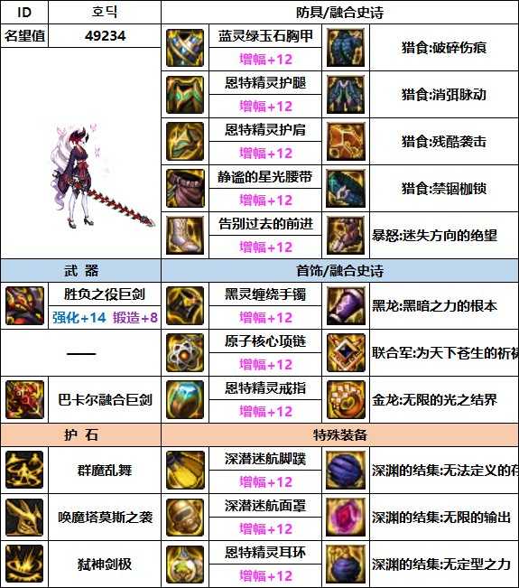 dnf剑魔110最强装备组合_游戏攻略_第5张_ab游戏 dnf剑魔110最强装备组合_http://www.abetid.com_游戏攻略_第5张