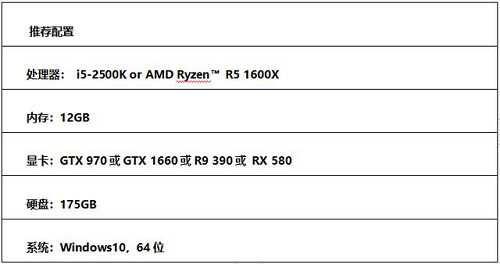 使命召唤战区配置要求详解_http://www.abetid.com_游戏攻略_第3张