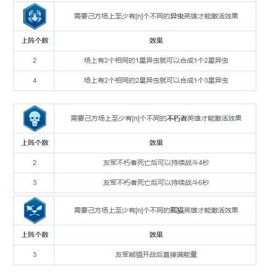 战争艺术：赤潮职业连携图鉴详解_http://www.abetid.com_游戏攻略_第7张