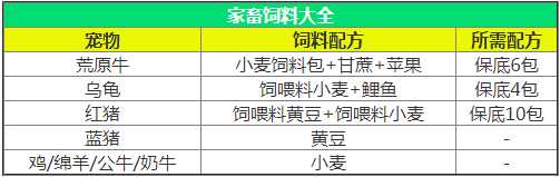 创造与魔法饲料制作攻略_http://www.abetid.com_游戏攻略_第4张