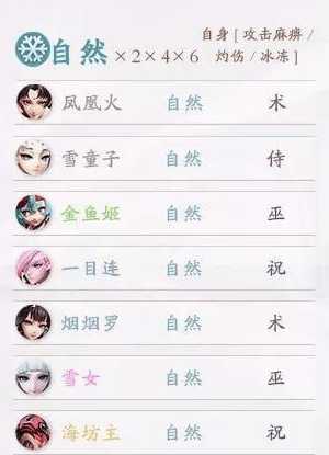 阴阳师智走棋阵容推荐_游戏攻略_第3张_ab游戏 阴阳师智走棋阵容推荐_http://www.abetid.com_游戏攻略_第3张