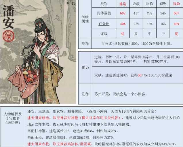 江南百景图潘安珍宝搭配指南_游戏攻略_第1张_ab游戏 江南百景图潘安珍宝搭配指南_http://www.abetid.com_游戏攻略_第1张