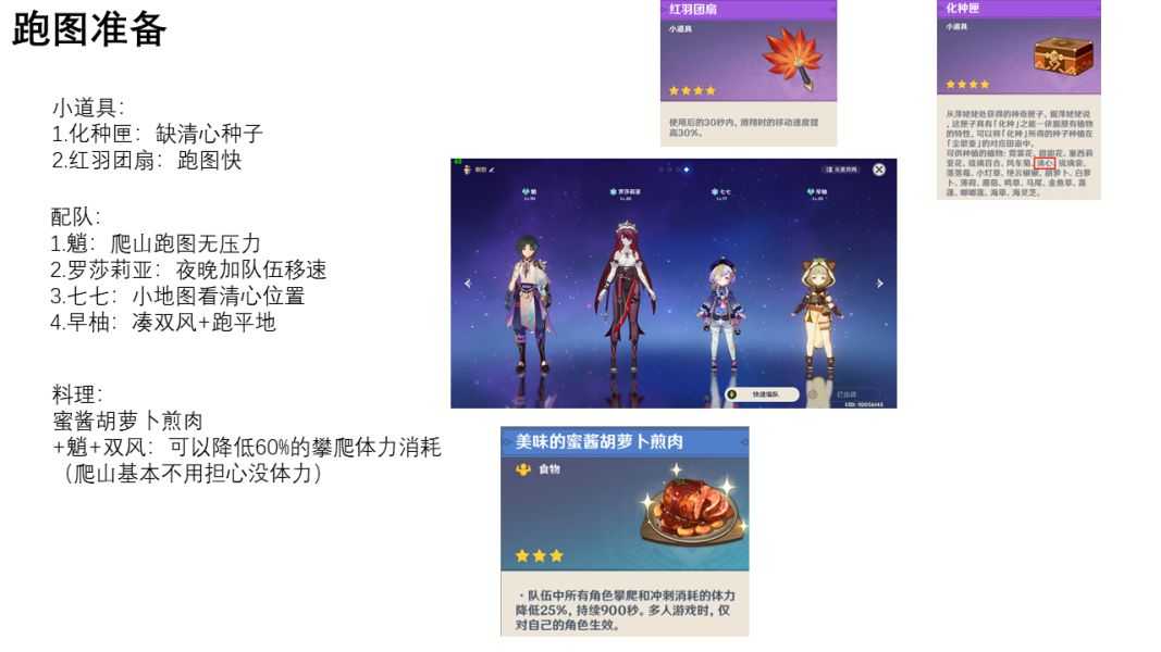 原神申鹤养成材料_http://www.abetid.com_游戏攻略_第4张