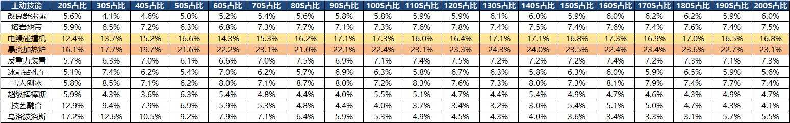 DNF魔道100防具选择建议_http://www.abetid.com_游戏攻略_第3张