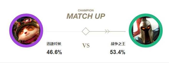 LOL小蜜蜂提莫玩法介绍_游戏攻略_第19张_ab游戏 LOL小蜜蜂提莫玩法介绍_http://www.abetid.com_游戏攻略_第19张