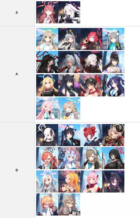 碧蓝档案节奏榜玩法介绍_http://www.abetid.com_游戏攻略_第1张