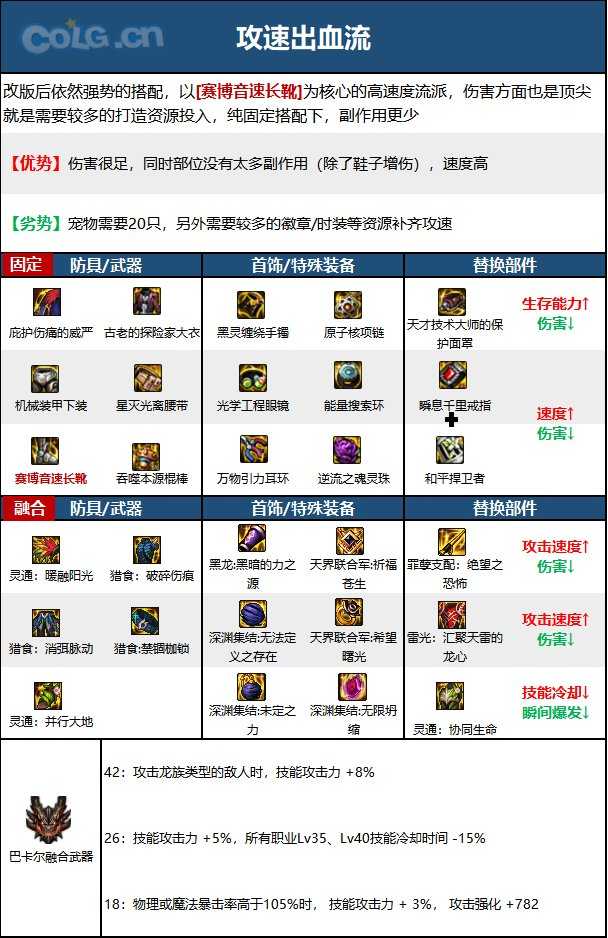 DNF15周年战法毕业装备选择_http://www.abetid.com_游戏攻略_第1张