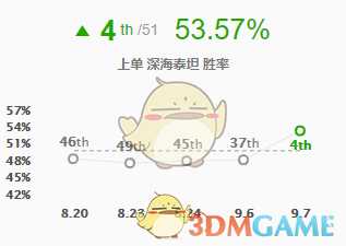 LOLS9暴力纯AP泰坦打法解析_http://www.abetid.com_游戏攻略_第4张