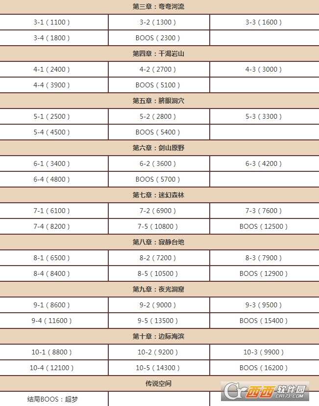宝可梦大探险主线全攻略_http://www.abetid.com_游戏攻略_第4张