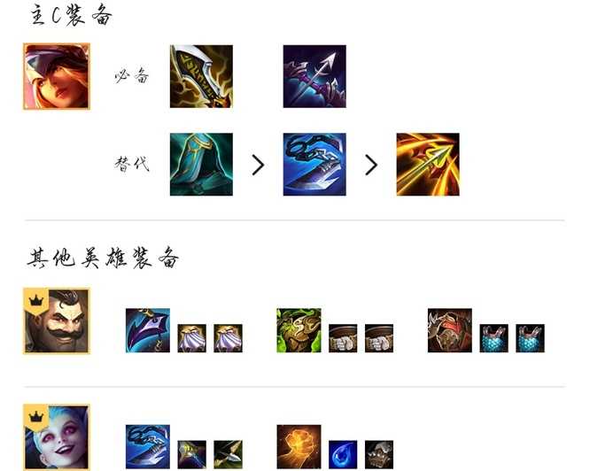 金铲铲之战霓虹之夜最强阵容搭配攻略_http://www.abetid.com_游戏攻略_第5张