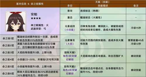 原神命之座大全_游戏攻略_第2张_ab游戏 原神命之座大全_http://www.abetid.com_游戏攻略_第2张
