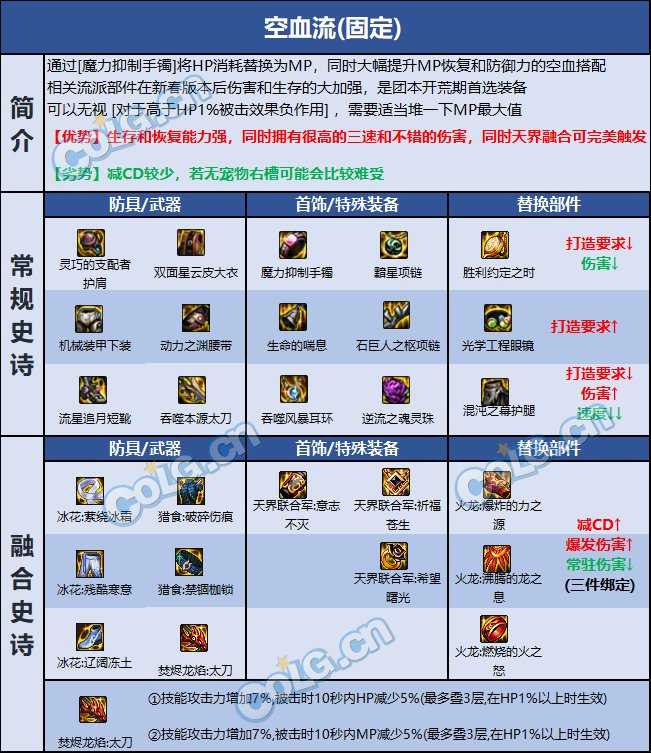 DNF巴卡尔男大枪装备推荐_http://www.abetid.com_游戏攻略_第4张